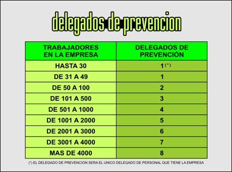 delegados de prevencion