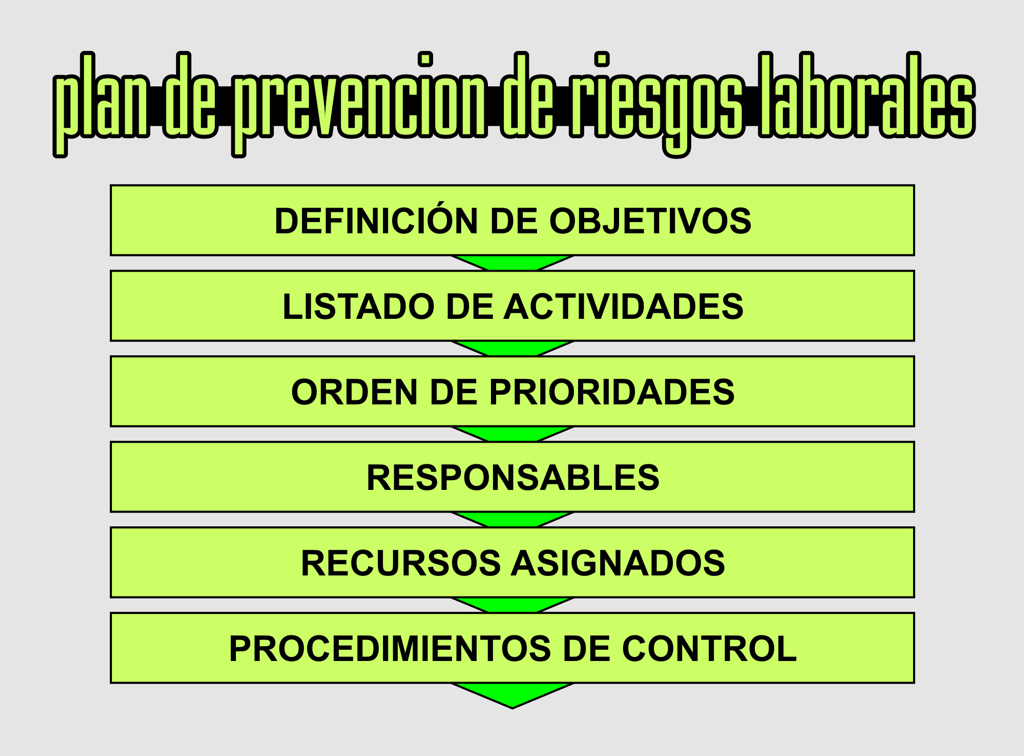 Cuida Tu Vida Plan De Prevencion De Riesgos Laborales