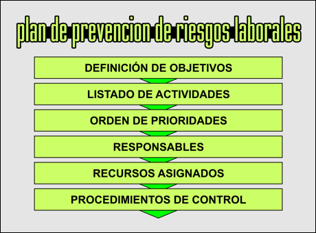 plan de prevencion de riesgos laborales